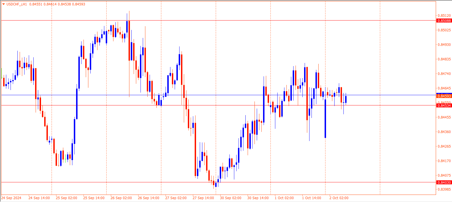 USDCHF